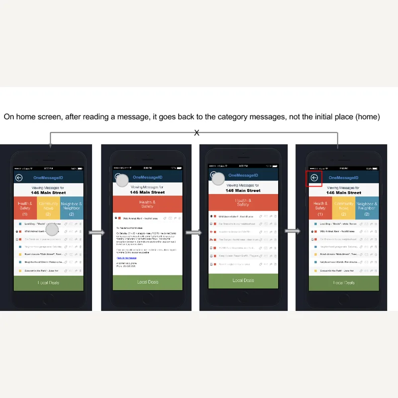 OneMessageID Usability Test