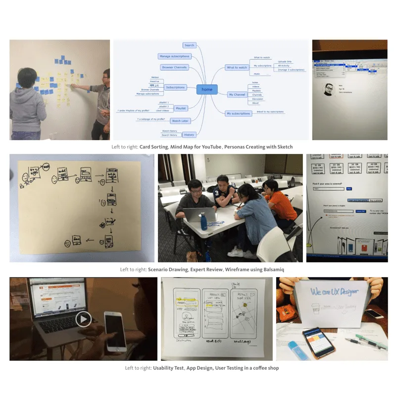 12 Weeks UX Design Bootcamp